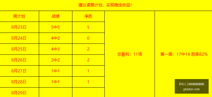 安克空间站,高刷桌面拓,展坞评测,买球资金管理,BALL买球风控,投注技巧,官网指导